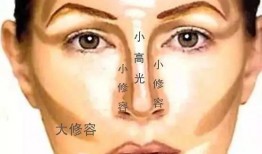 大号化妆小号吃瓜,揭秘网红幕后生活