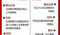 两会 吃瓜,吃瓜群众如何看国家大政方针？”